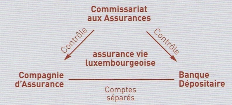 schema convention tripartite